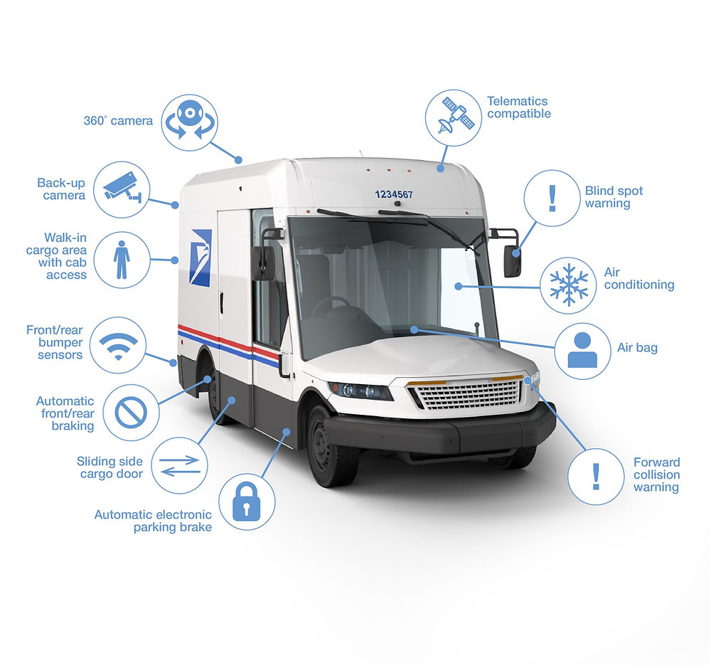 Mail by EV Double Increase