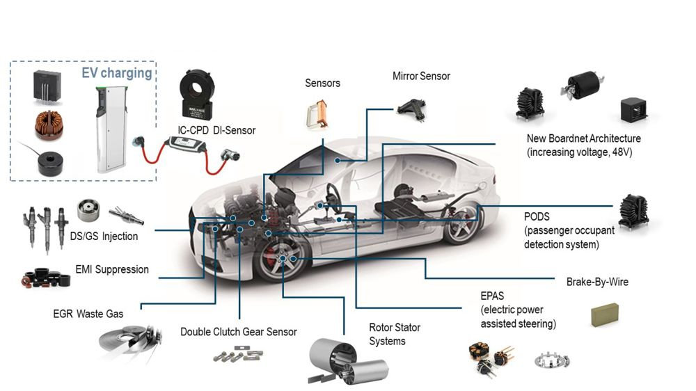 EV FUNDING Million Available!